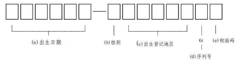韩国税收居民身份认定规则和纳税人识别号编码规则