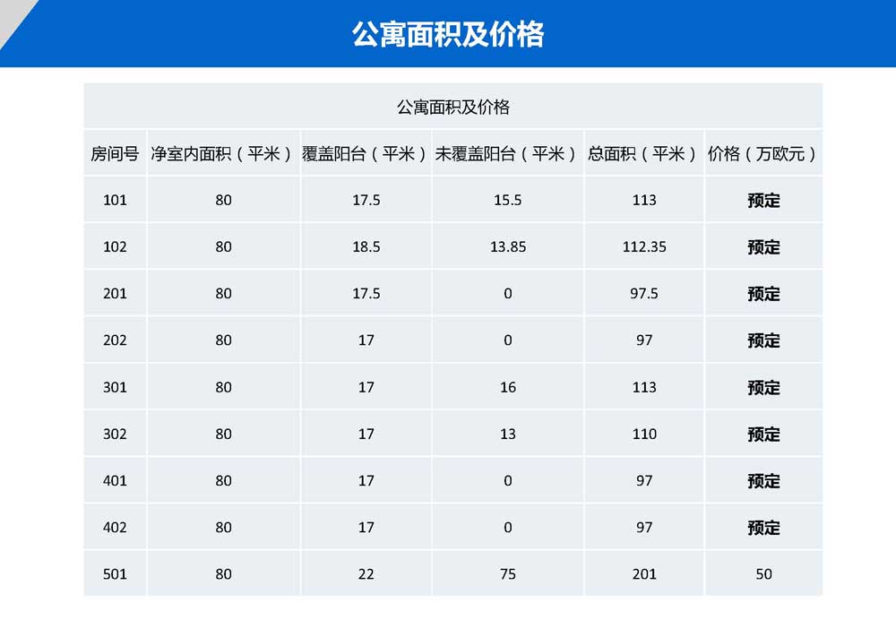 塞浦路斯拉纳卡盖亚公寓