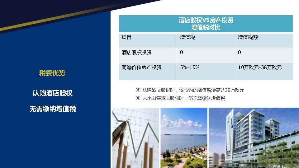 塞浦路斯拉纳卡五星级酒店股权项目
