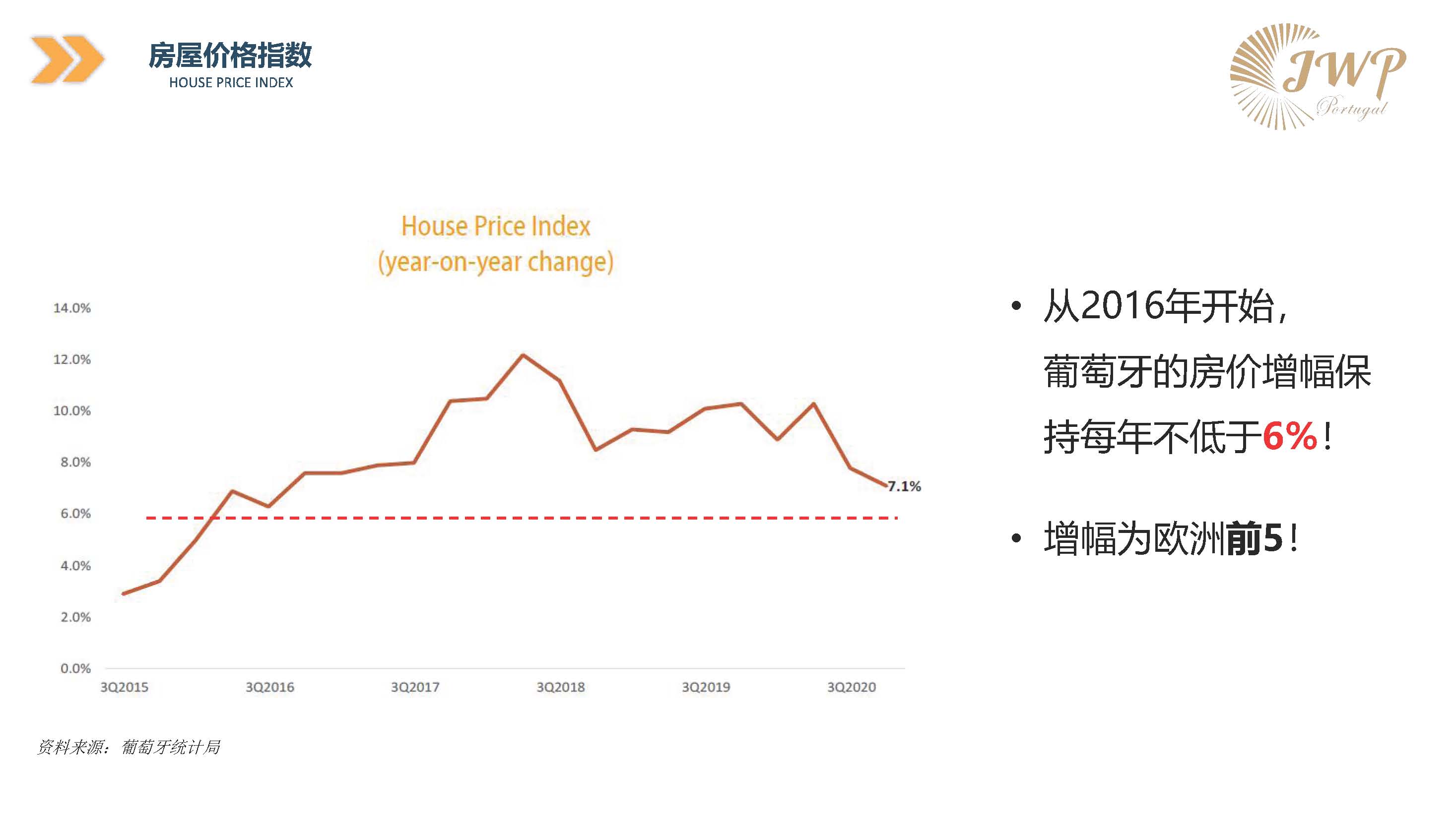 葡萄牙JWP基金投资项目介绍
