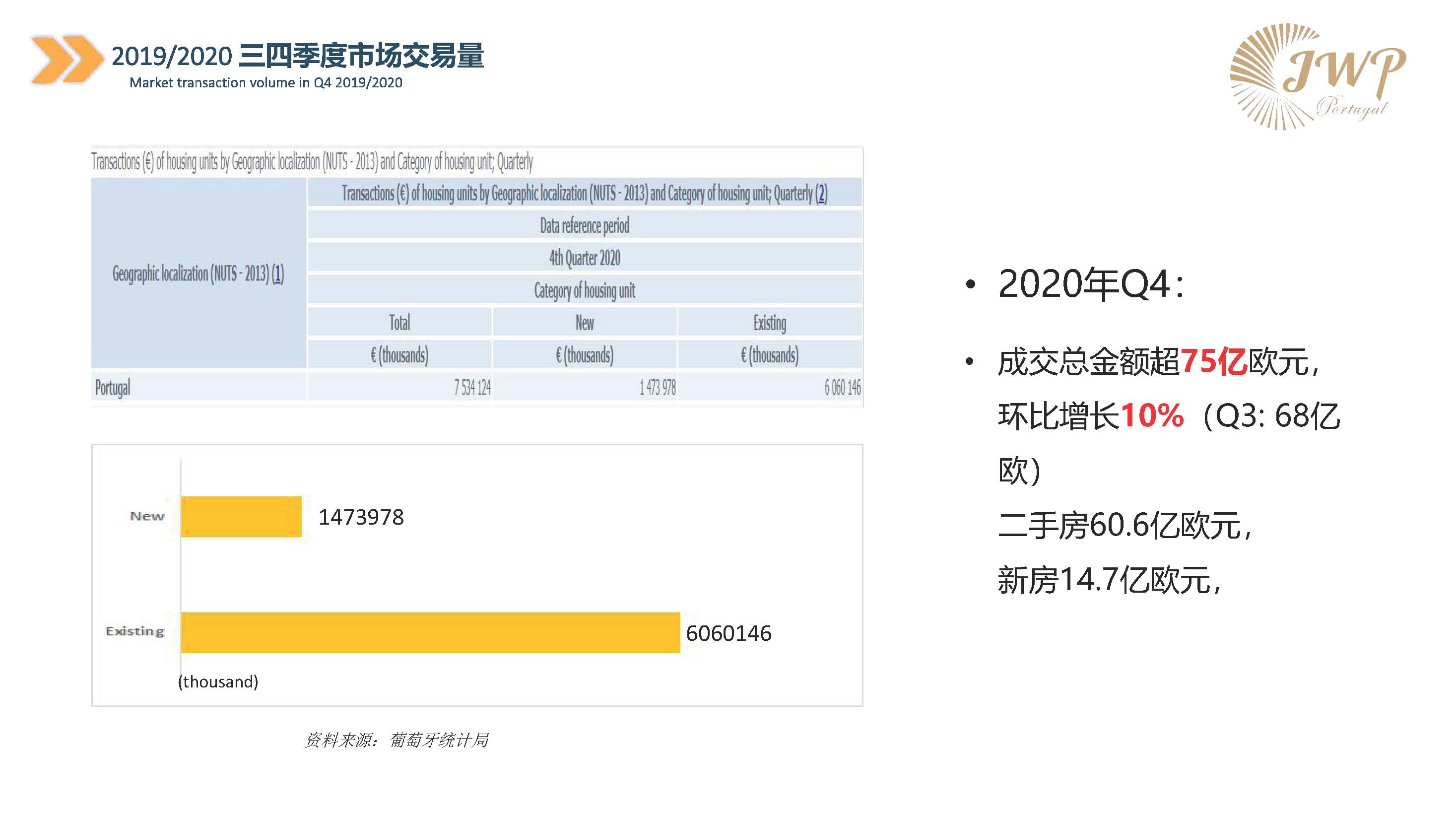 葡萄牙JWP基金投资项目介绍