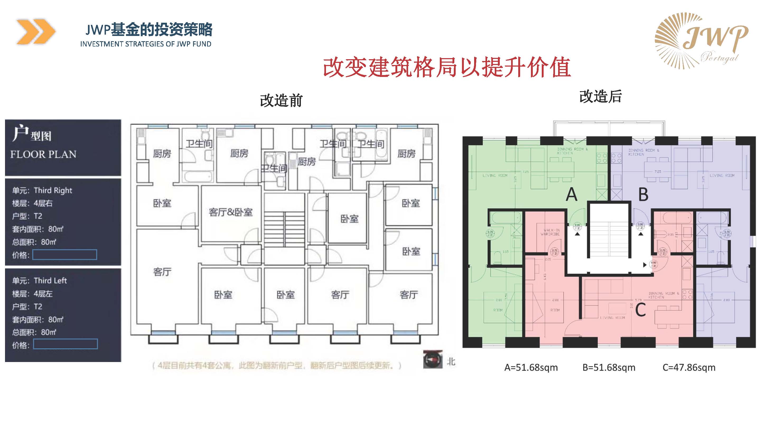 葡萄牙JWP基金投资项目介绍
