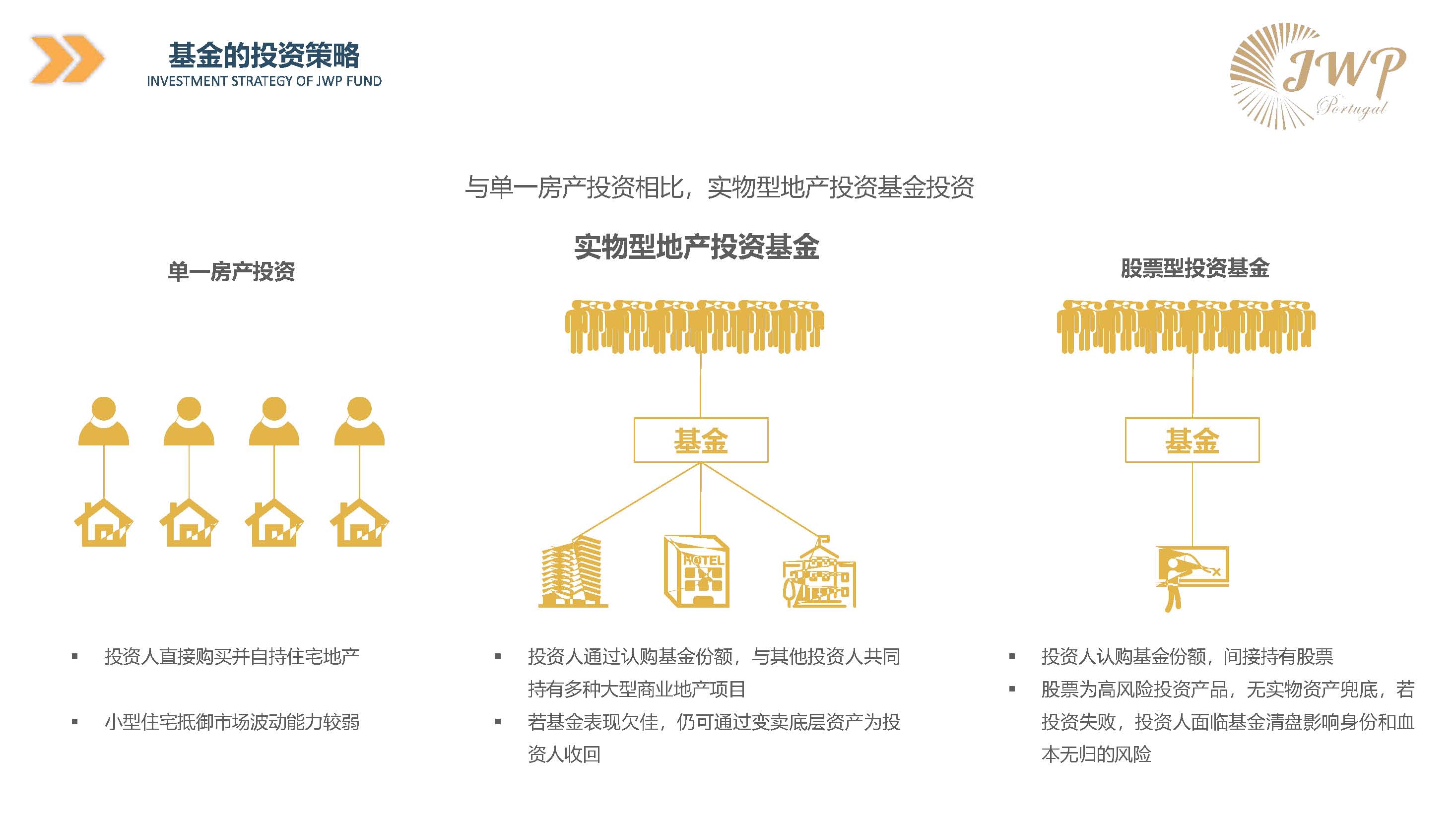 葡萄牙JWP基金投资项目介绍