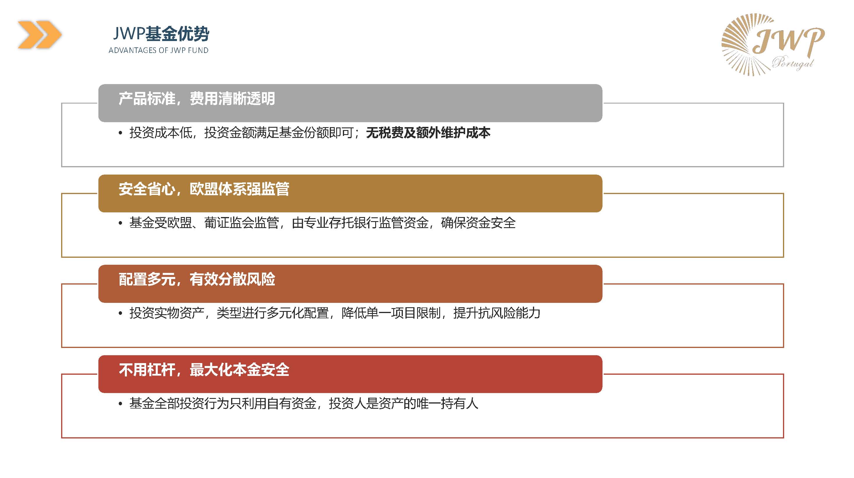 葡萄牙JWP基金投资项目介绍