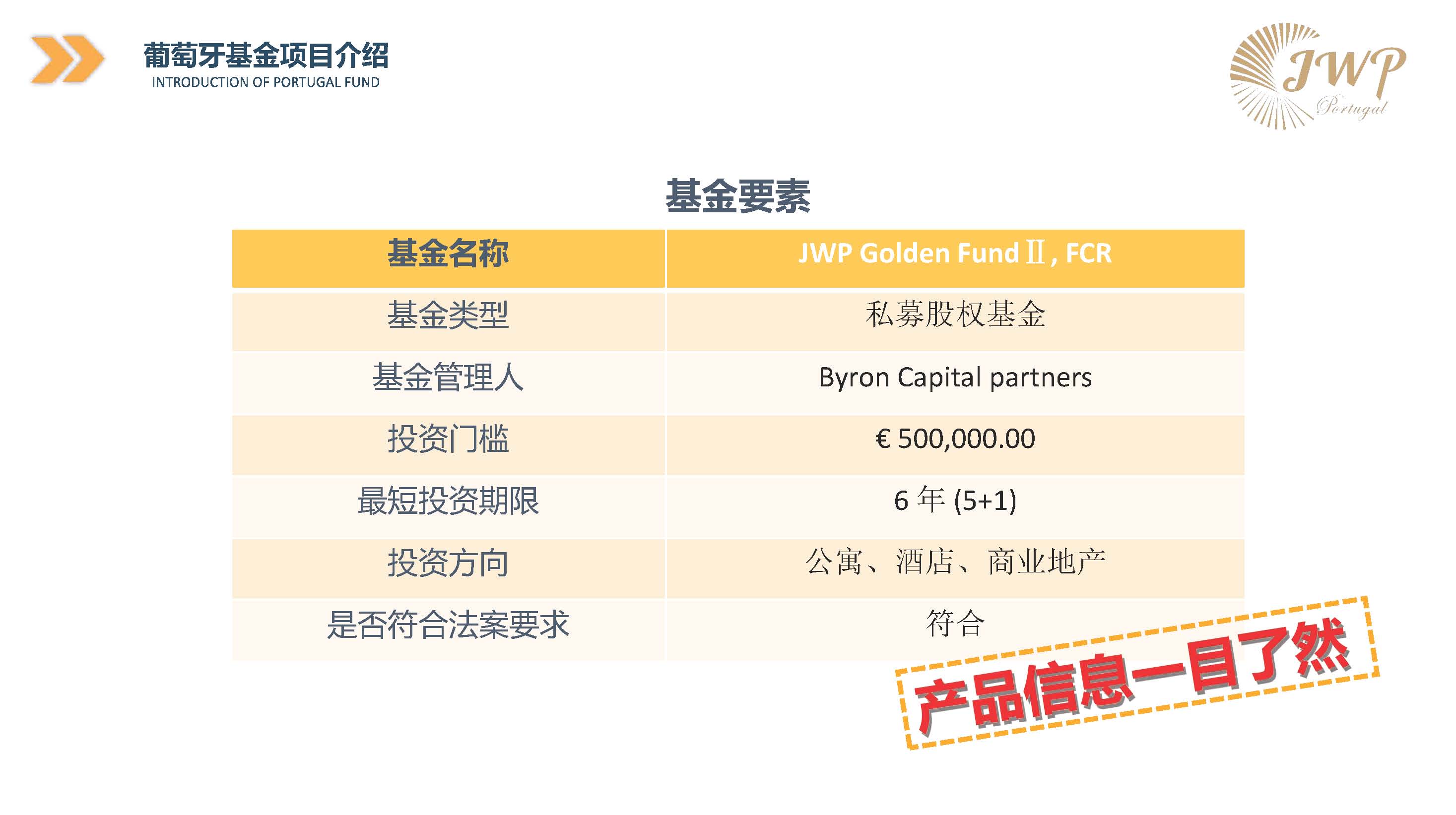 葡萄牙JWP基金投资项目介绍