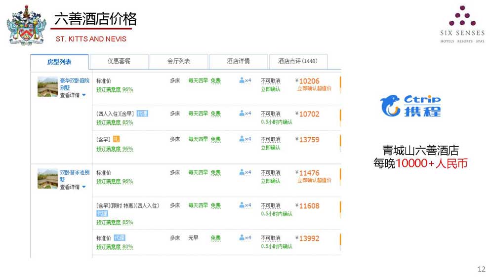 圣基茨六善酒店护照项目