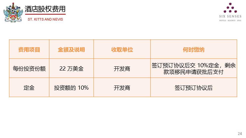 圣基茨六善酒店护照项目