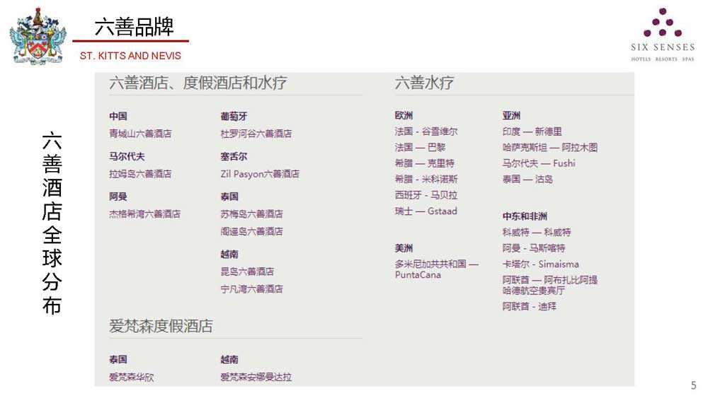圣基茨六善酒店护照项目