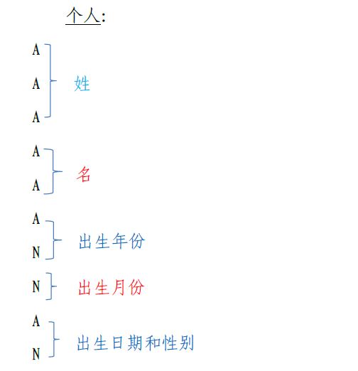 意大利税收居民身份认定规则和纳税人识别号编码规则
