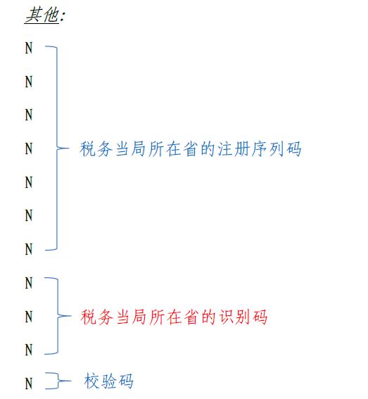 意大利税收居民身份认定规则和纳税人识别号编码规则