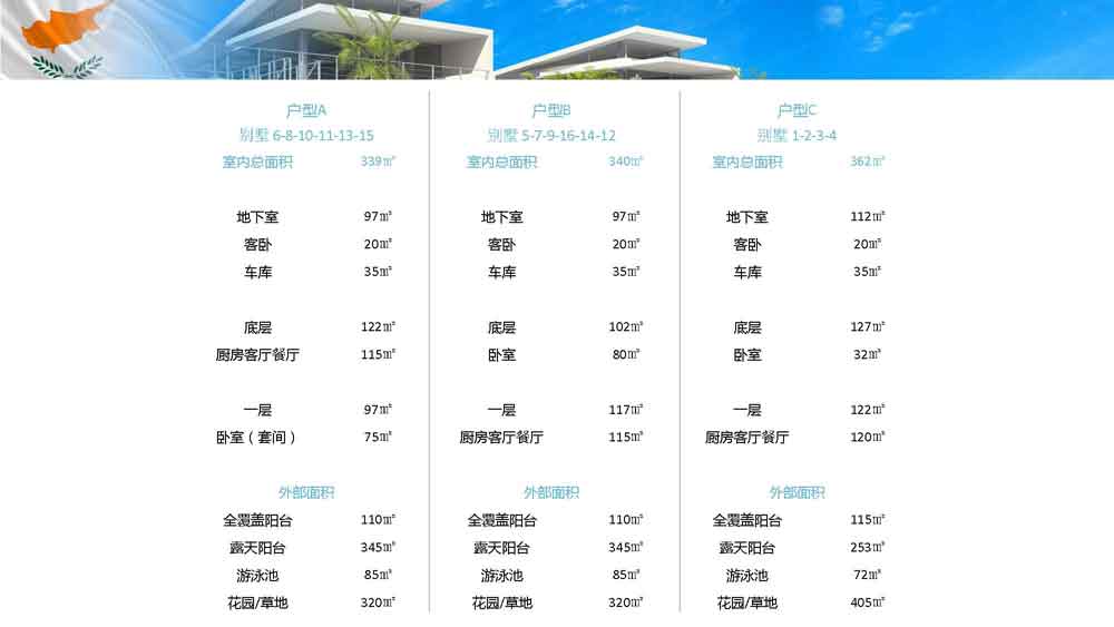 塞浦路斯蓝天豪庭别墅