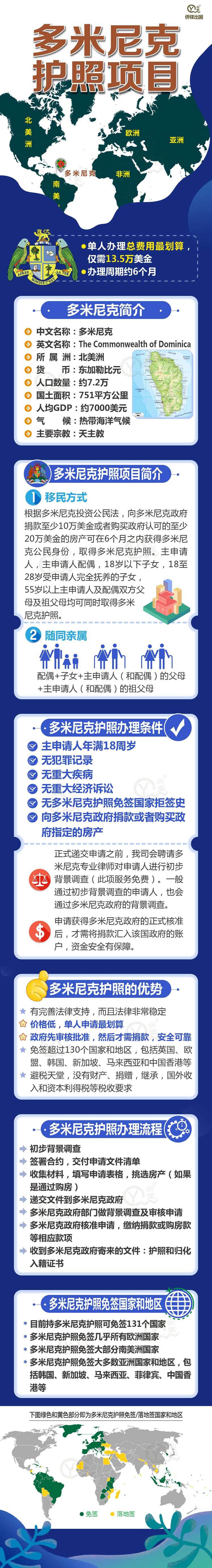 多米尼克护照项目简介202003