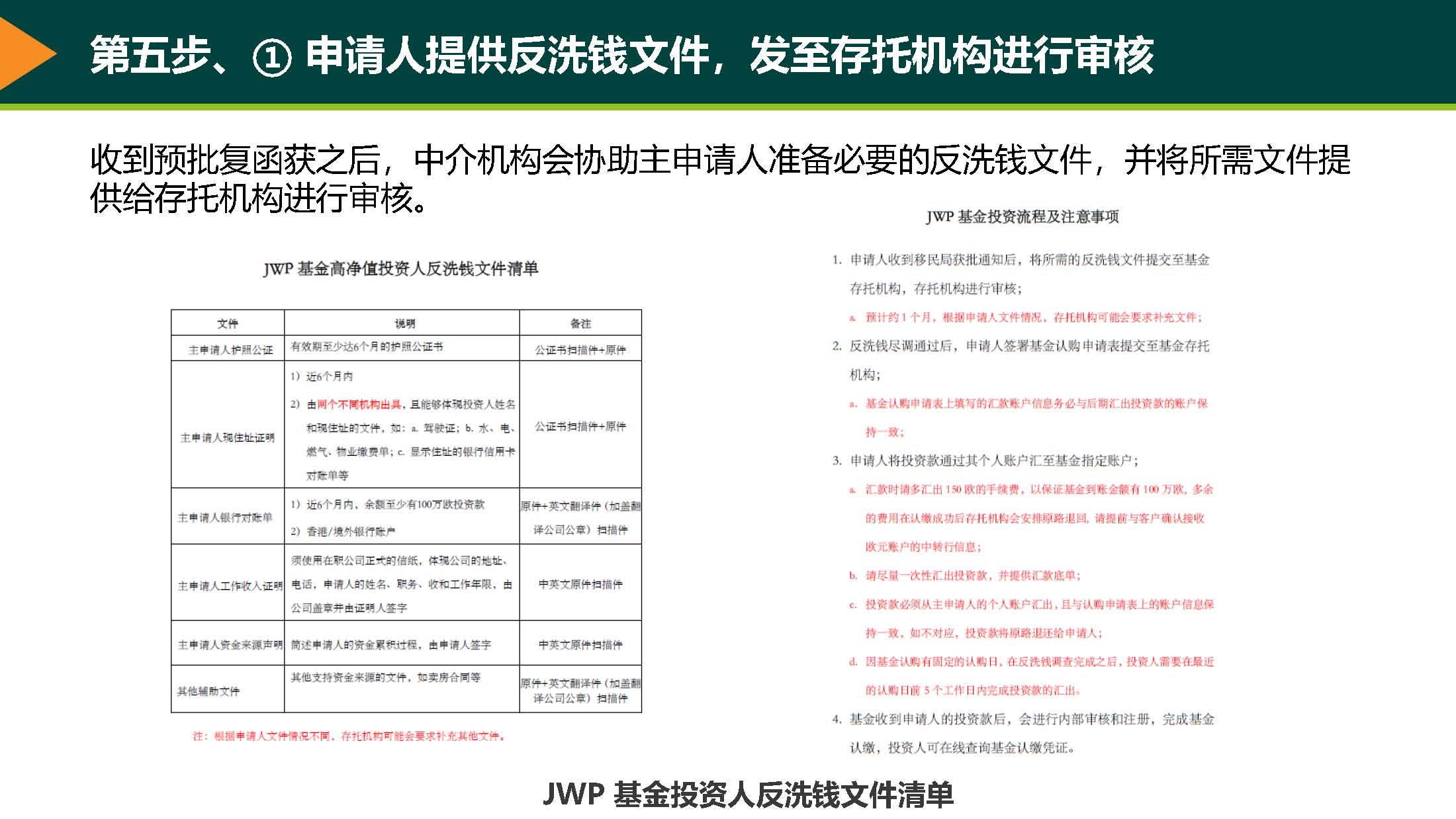 第五步、提交反洗钱文件，并完成基金认购