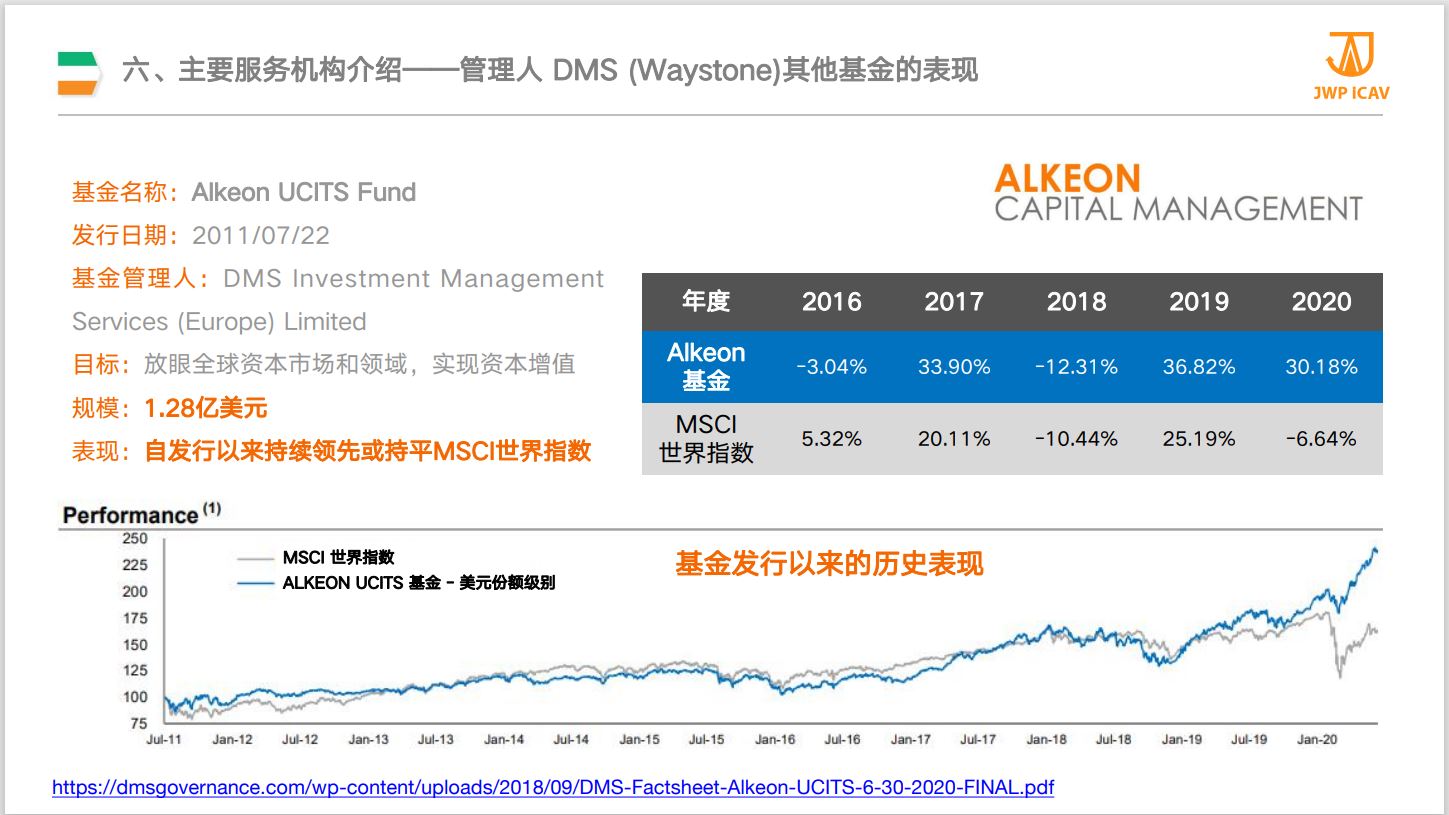 6.4主要服务机构介绍-管理人 DMS (Waystone)其他基金的表现