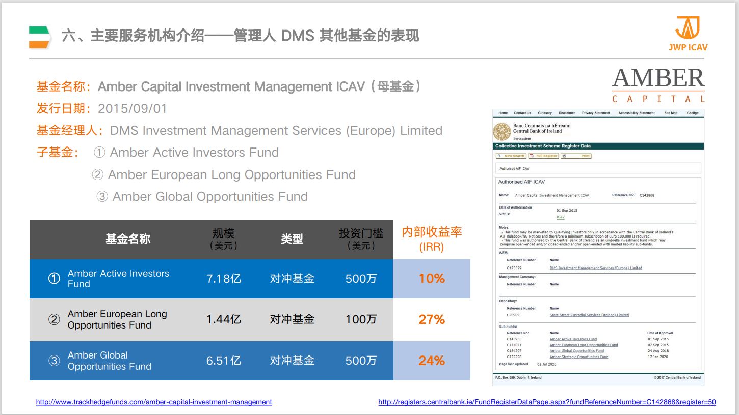 爱尔兰JWP ICAV移民地产基金介绍