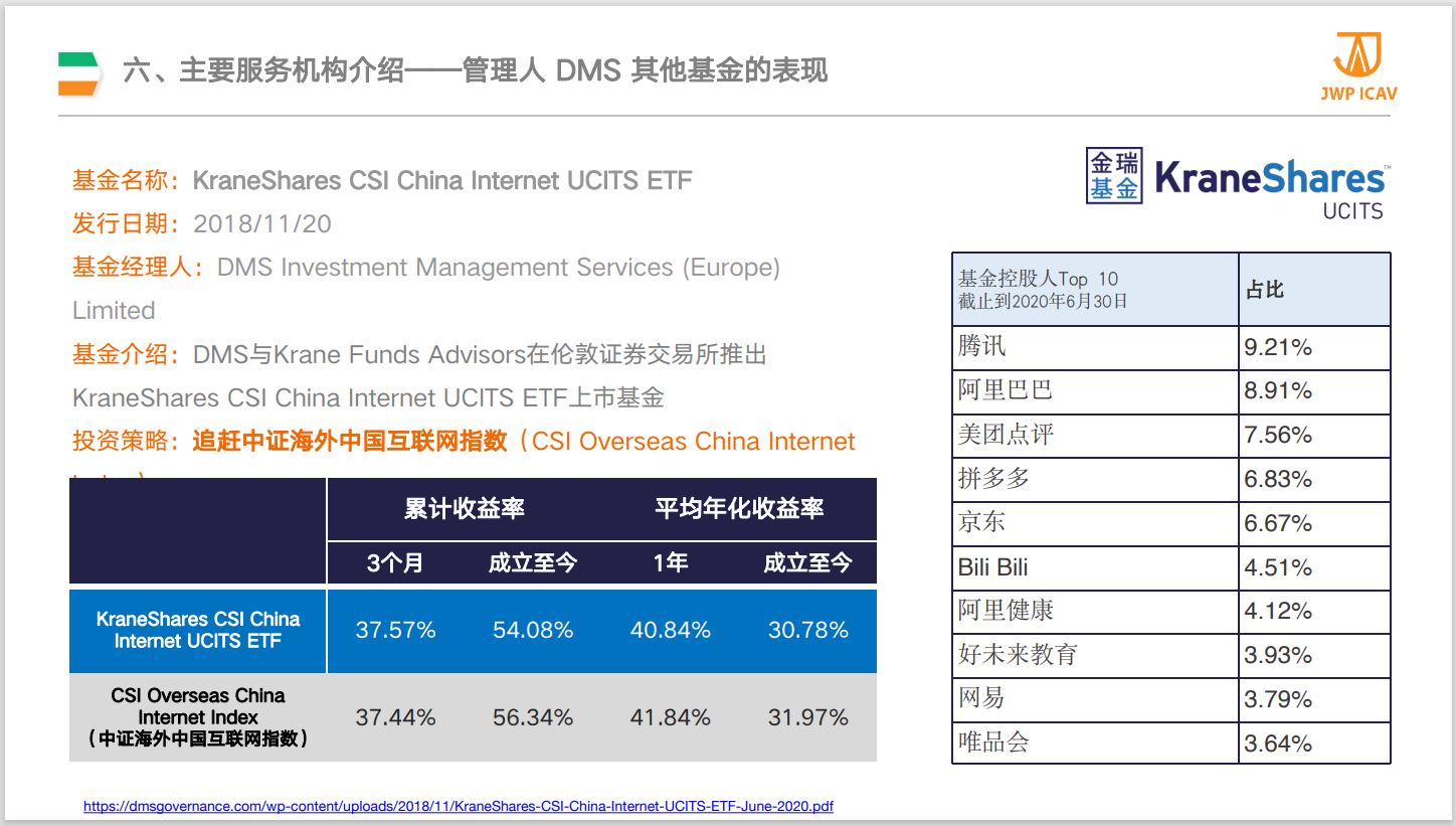 爱尔兰JWP ICAV移民地产基金介绍