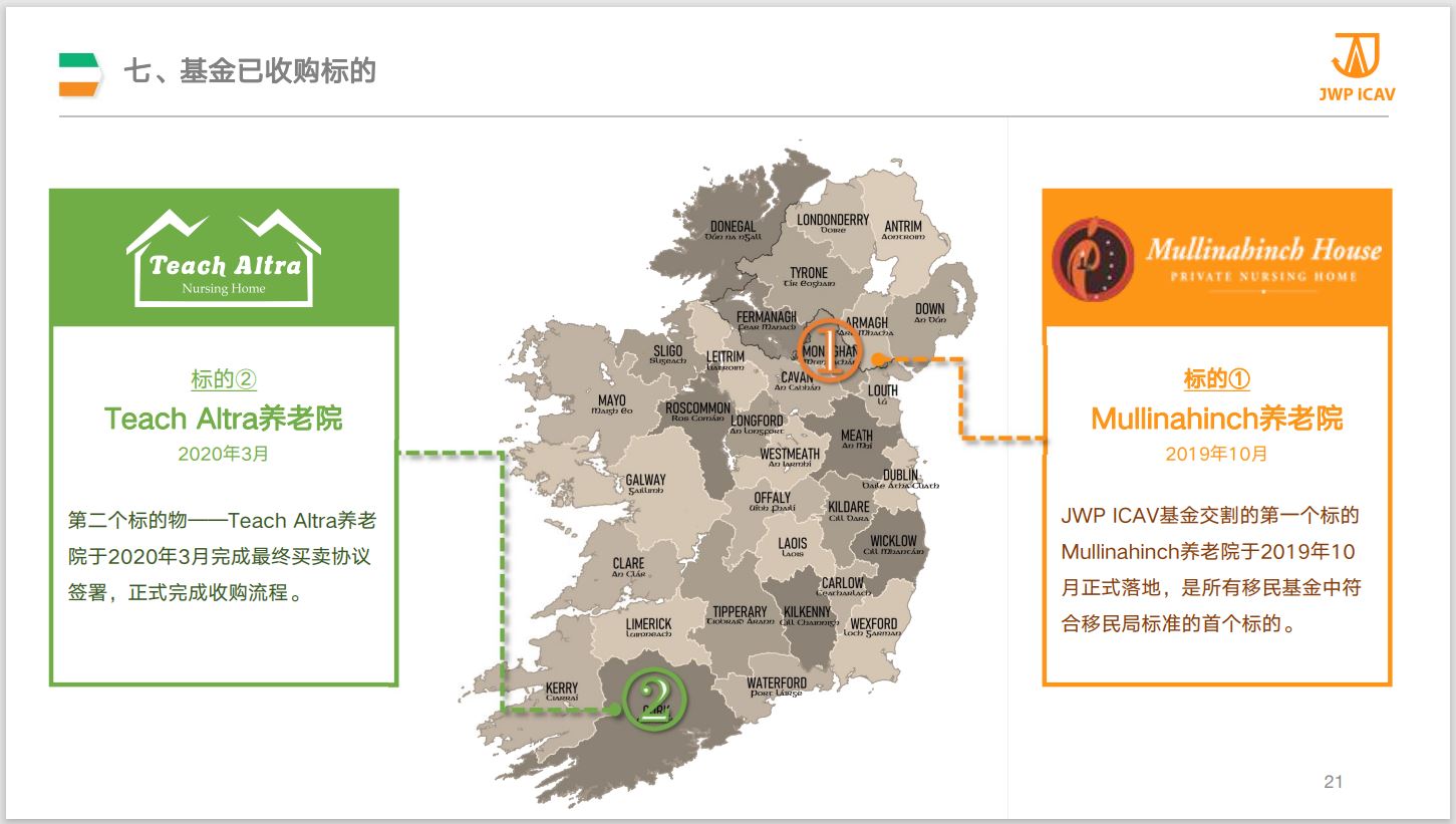 七、JWP地产基金已收购标的