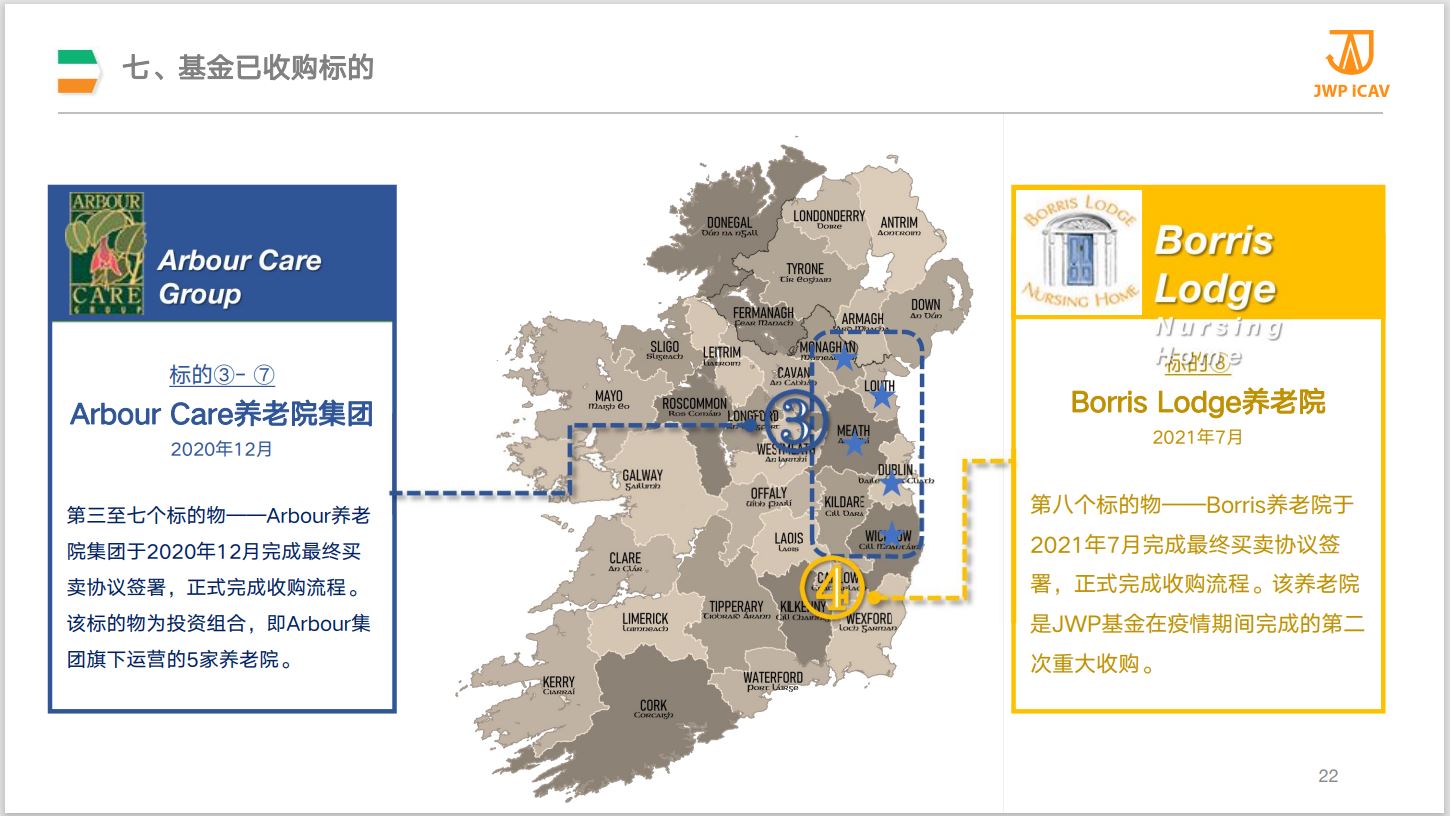 爱尔兰JWP ICAV移民地产基金介绍