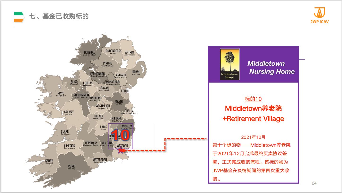 爱尔兰JWP ICAV移民地产基金介绍