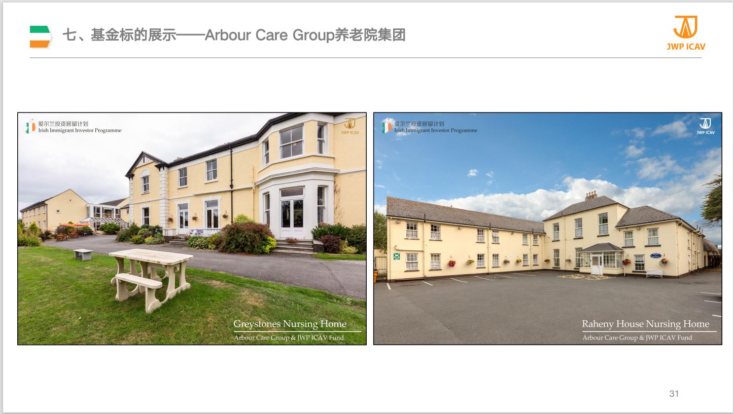 爱尔兰JWP ICAV移民地产基金介绍