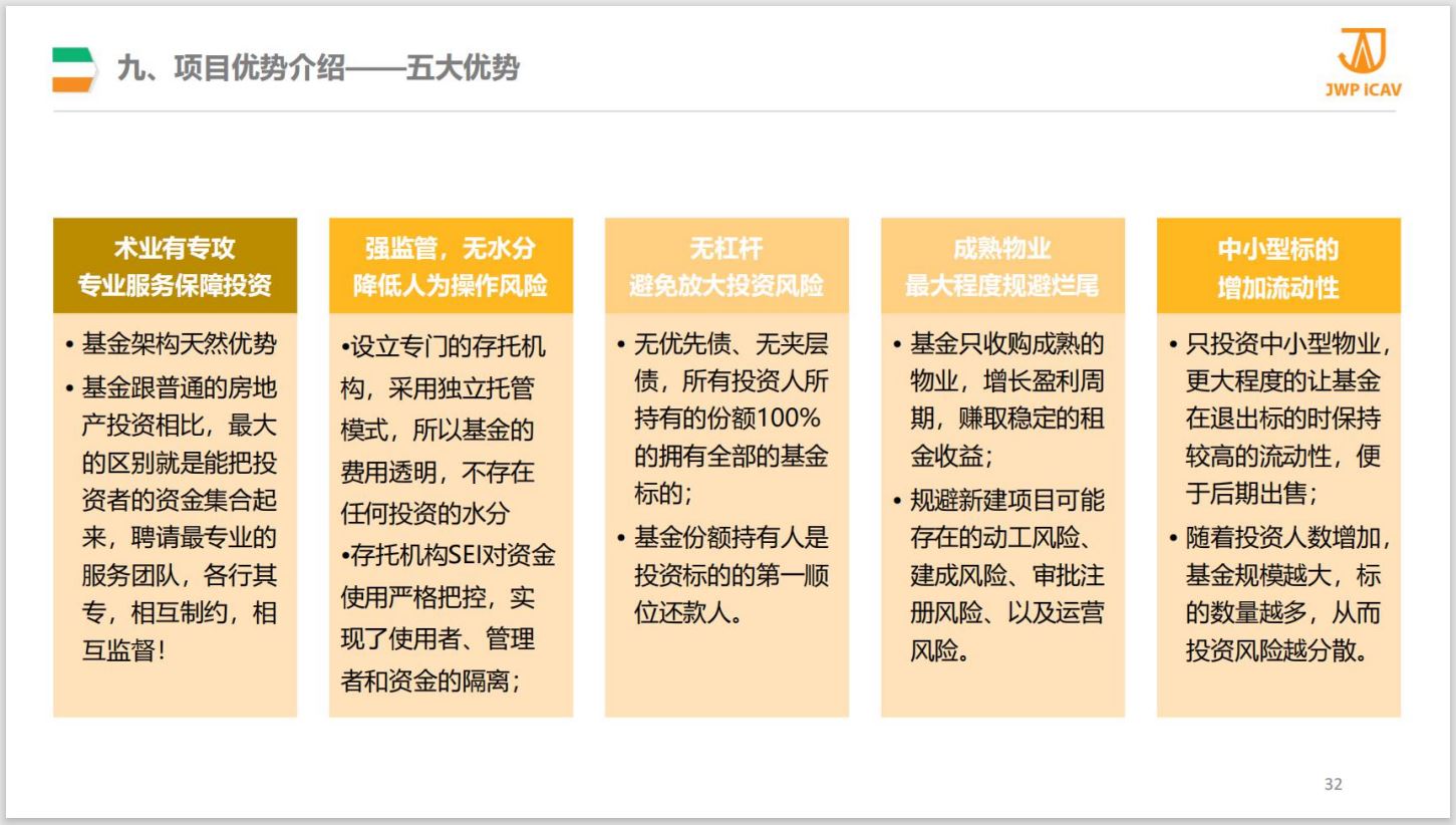 九、JWP地产基金项目优势-五大优势