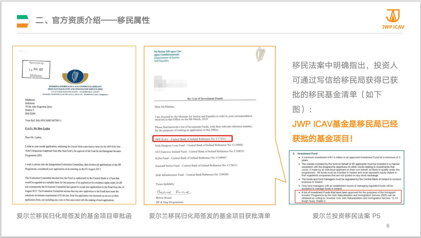 爱尔兰JWP ICAV移民地产基金介绍 2.2官方资质介绍-移民属性