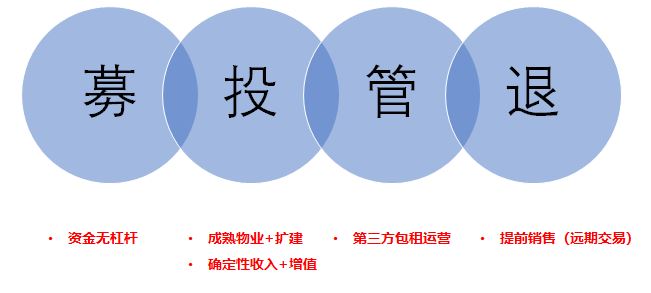 JWP系列投资基金介绍