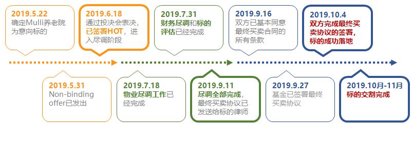 JWP系列投资基金介绍