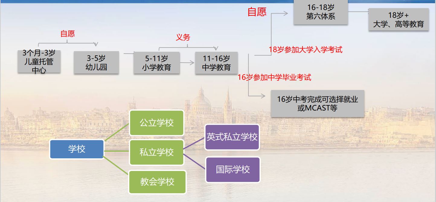 马耳他卓越公民护照项目