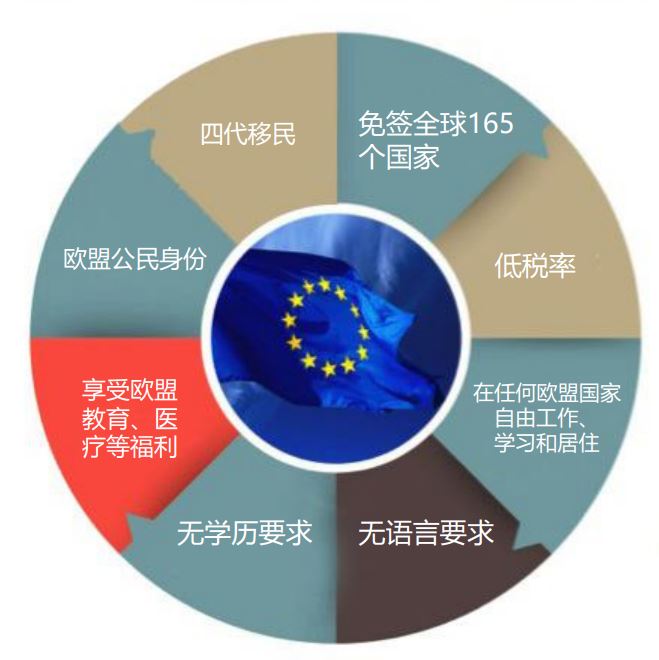 马耳他卓越公民护照项目