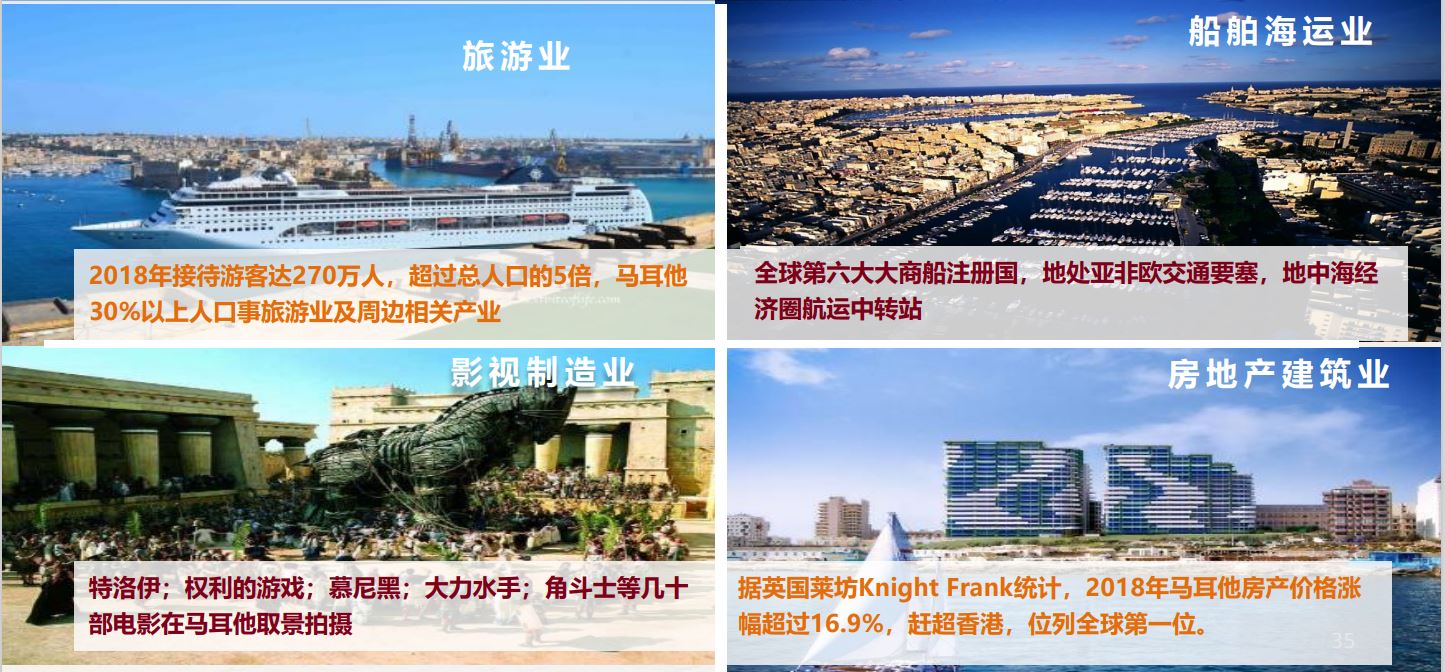 马耳他卓越公民护照项目