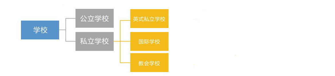 马耳他教育手册