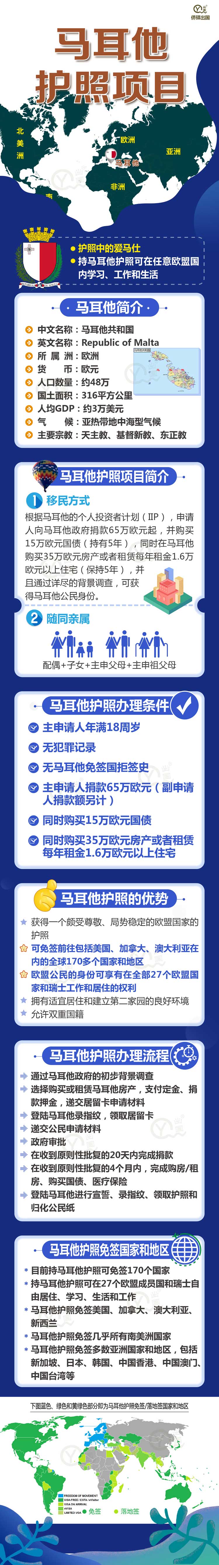 马耳他护照项目简介202003