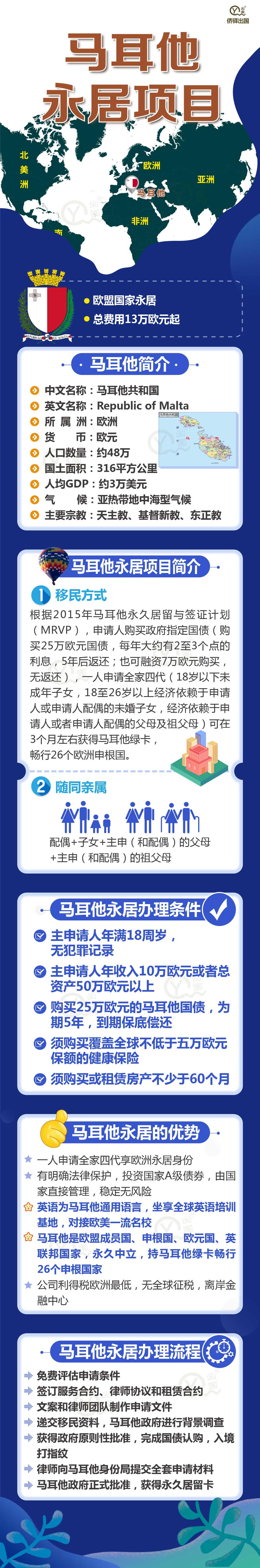 马耳他绿卡项目简介202003