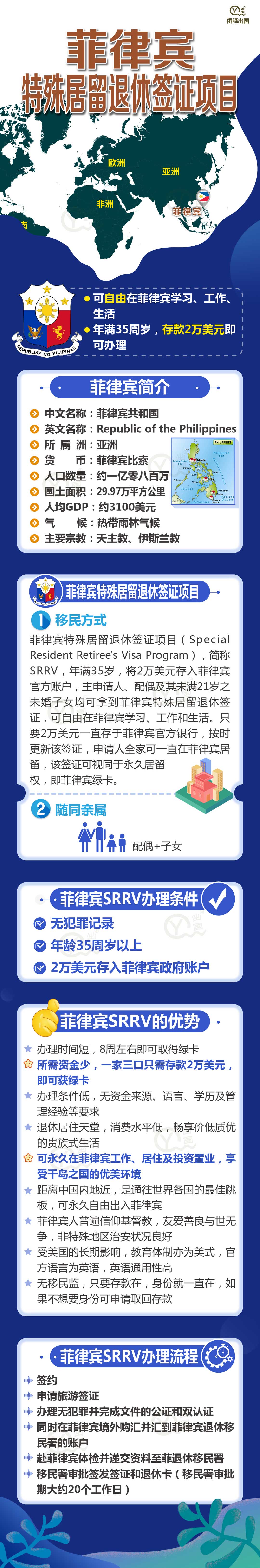 菲律宾SRRV居留项目简介202003