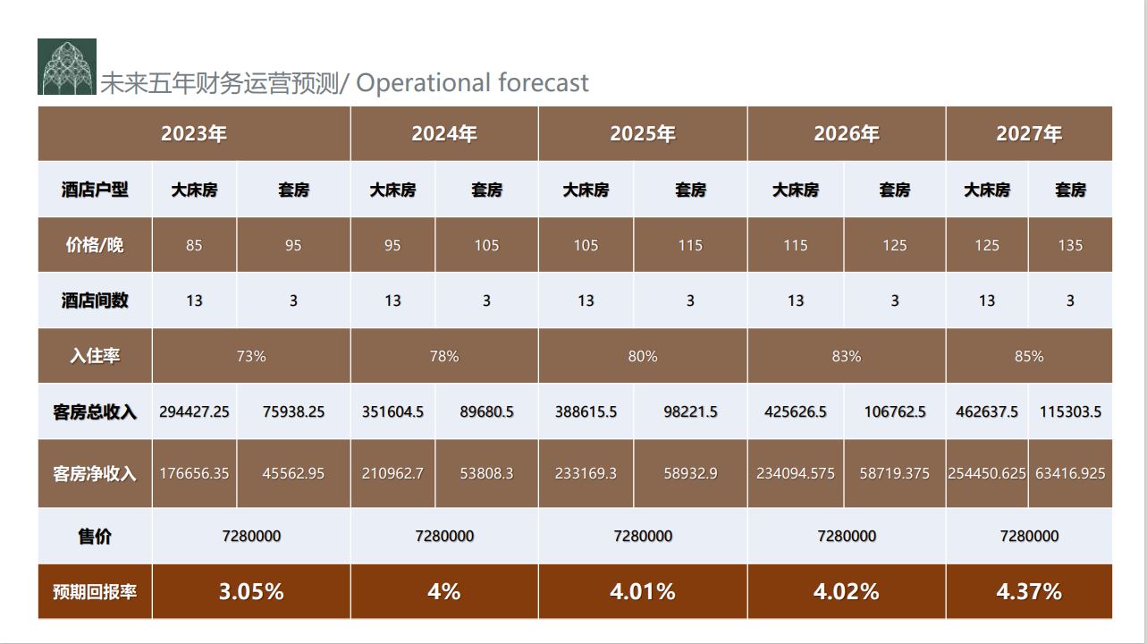 葡萄牙28万欧维多利亚古董酒店