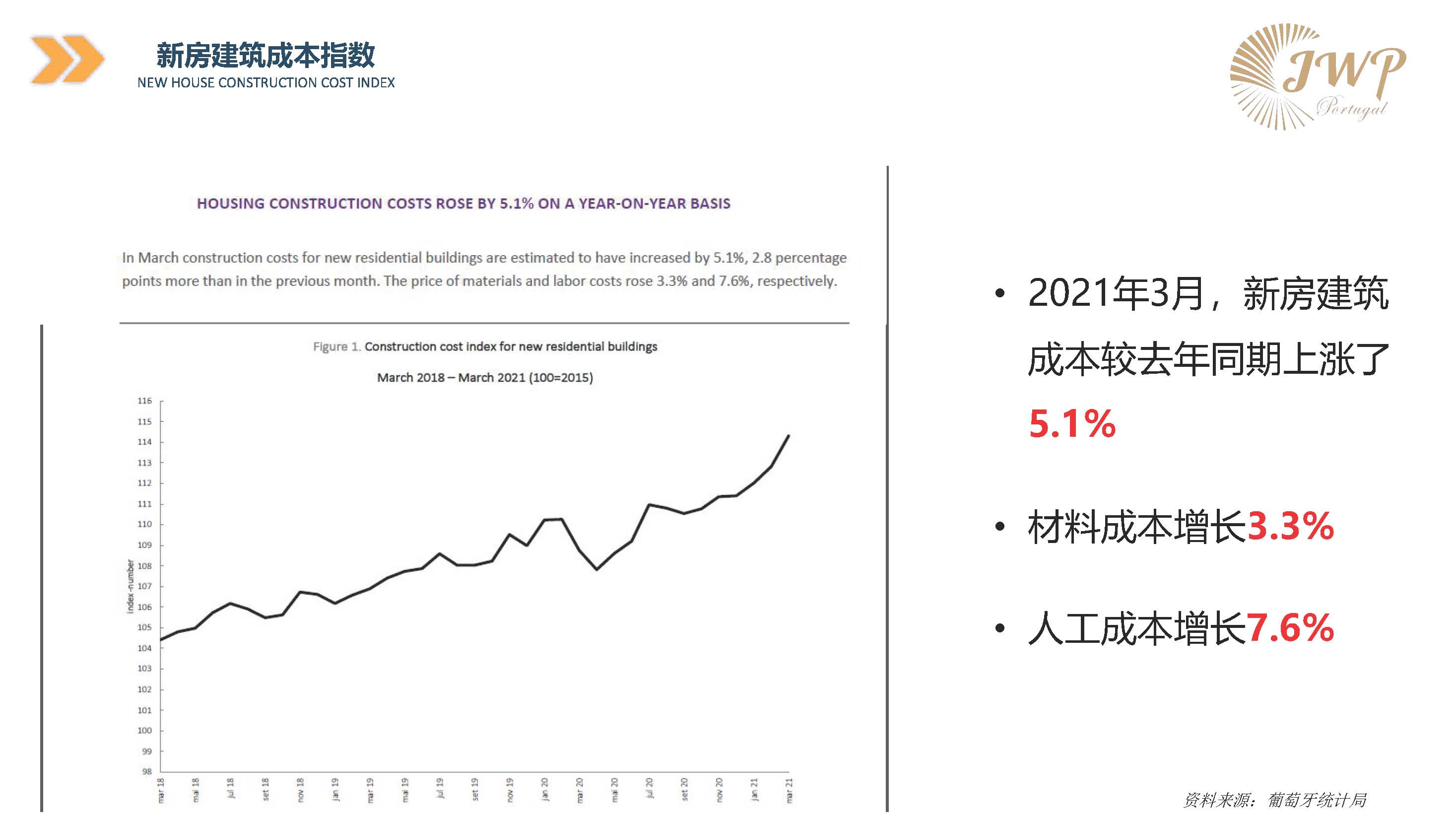 葡萄牙JWP基金投资项目介绍