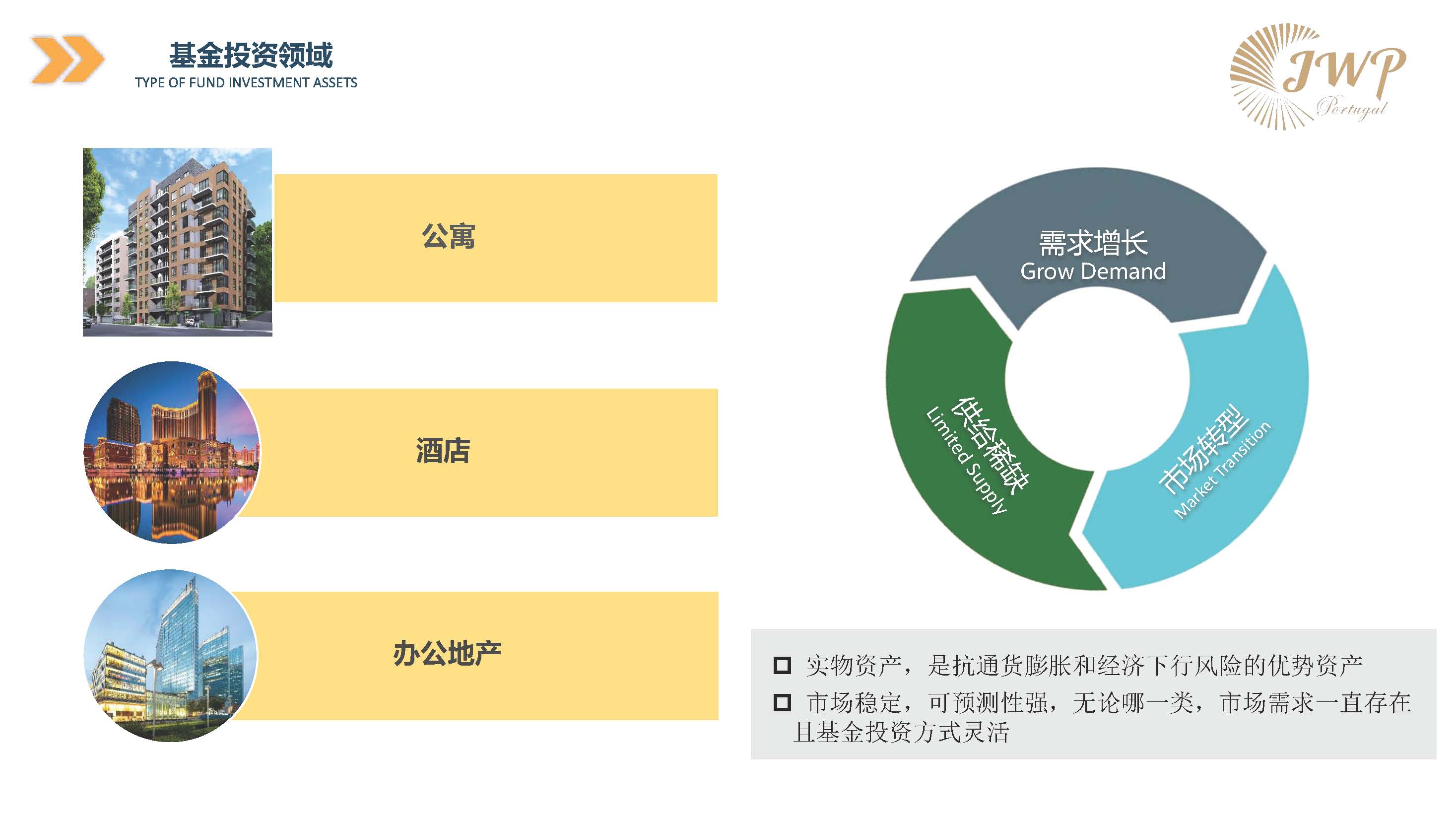 葡萄牙JWP基金投资项目介绍