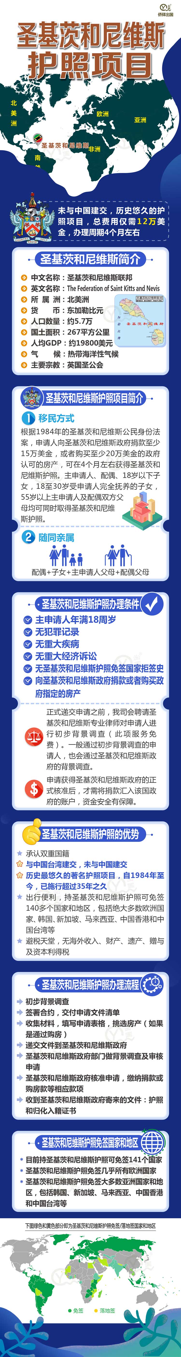 圣基茨和尼维斯护照项目简介202003