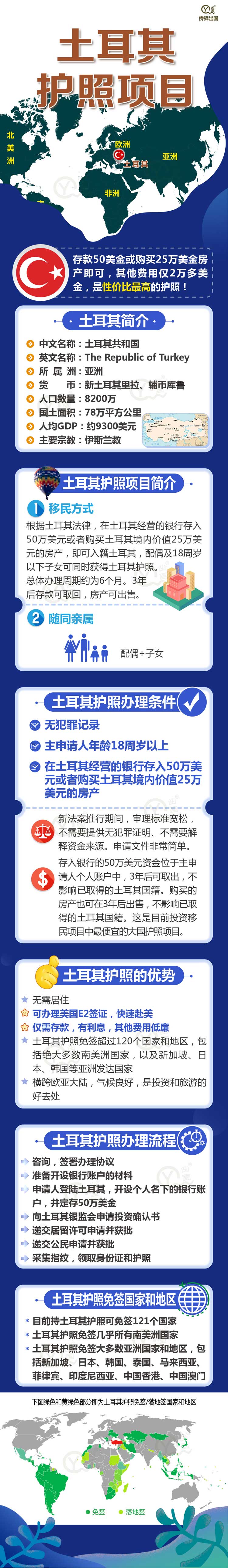 土耳其护照项目简介202003