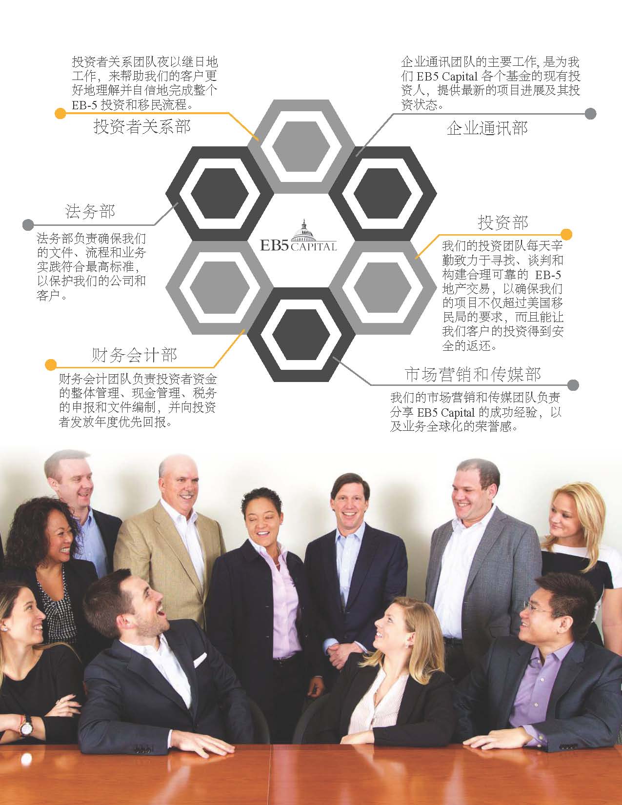卓越美国老牌项目方EB5 Capital