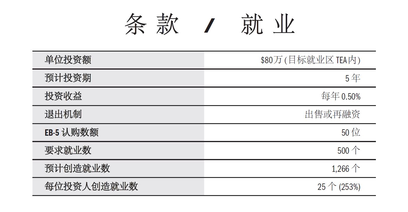 美国EB5Capital萨凡纳河滨多户型公寓项目开发计划