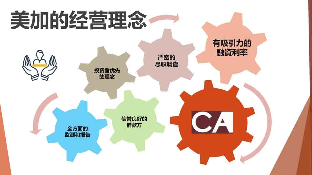 美国EB-5项目希尔顿酒店锦绣系列