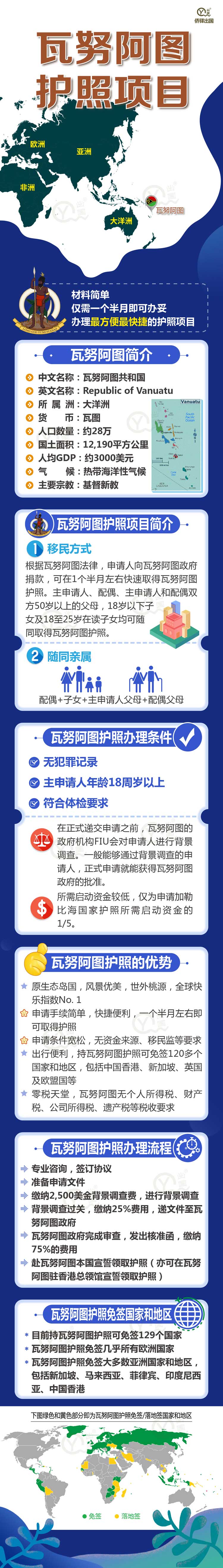 瓦努阿图护照项目简介202003