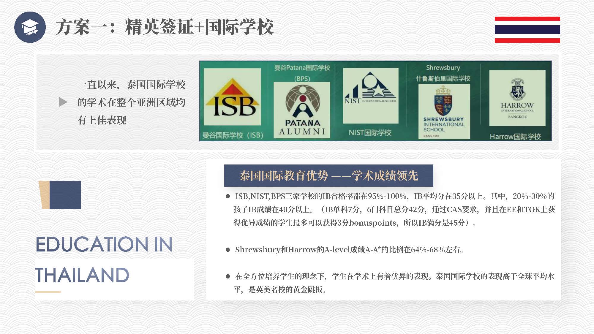 泰国教育介绍 精英签证 华侨生考试 国际学校
