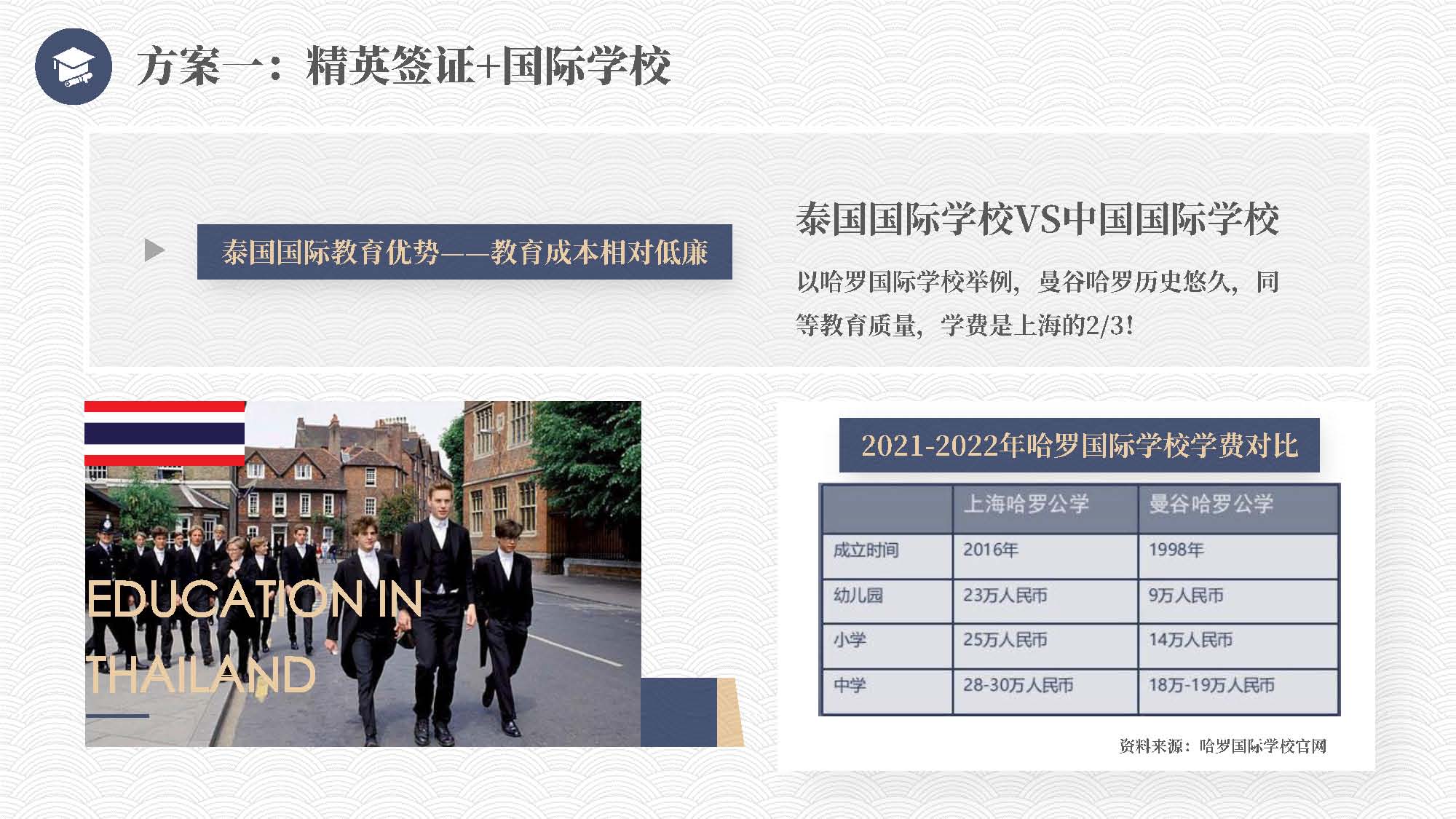 泰国教育介绍 精英签证 华侨生考试 国际学校