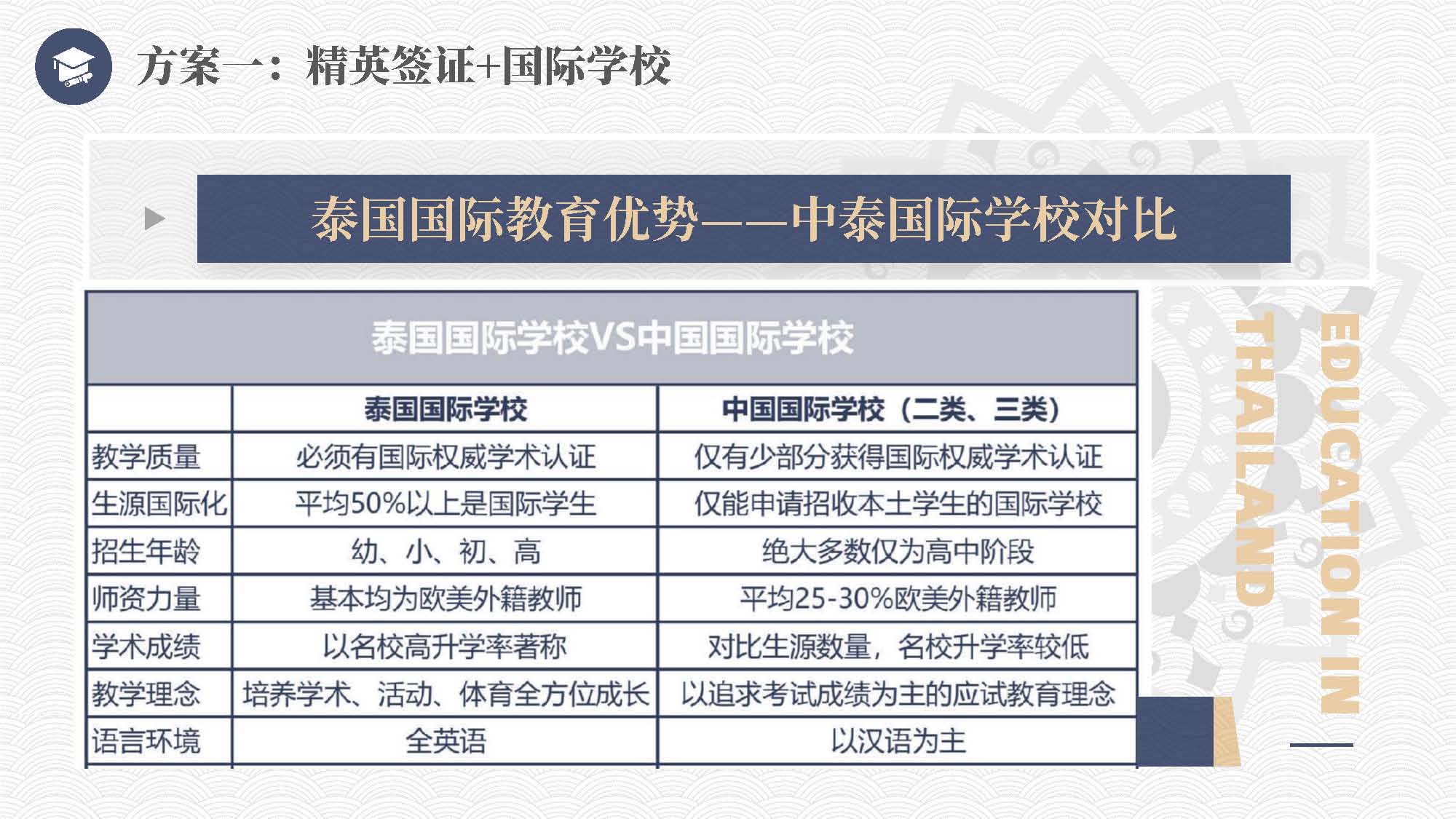 泰国教育介绍 精英签证 华侨生考试 国际学校