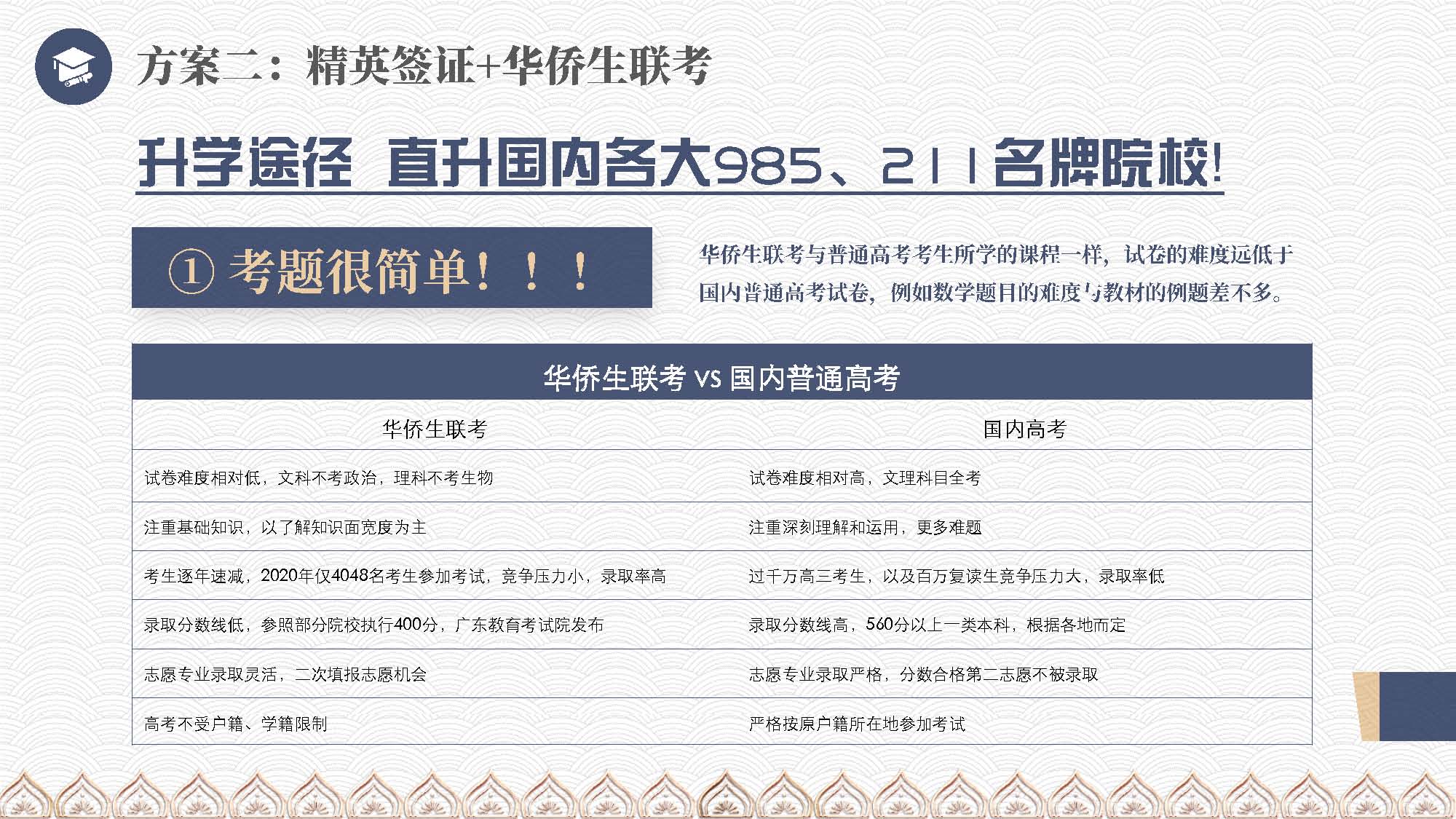 泰国教育介绍 精英签证 华侨生考试 国际学校