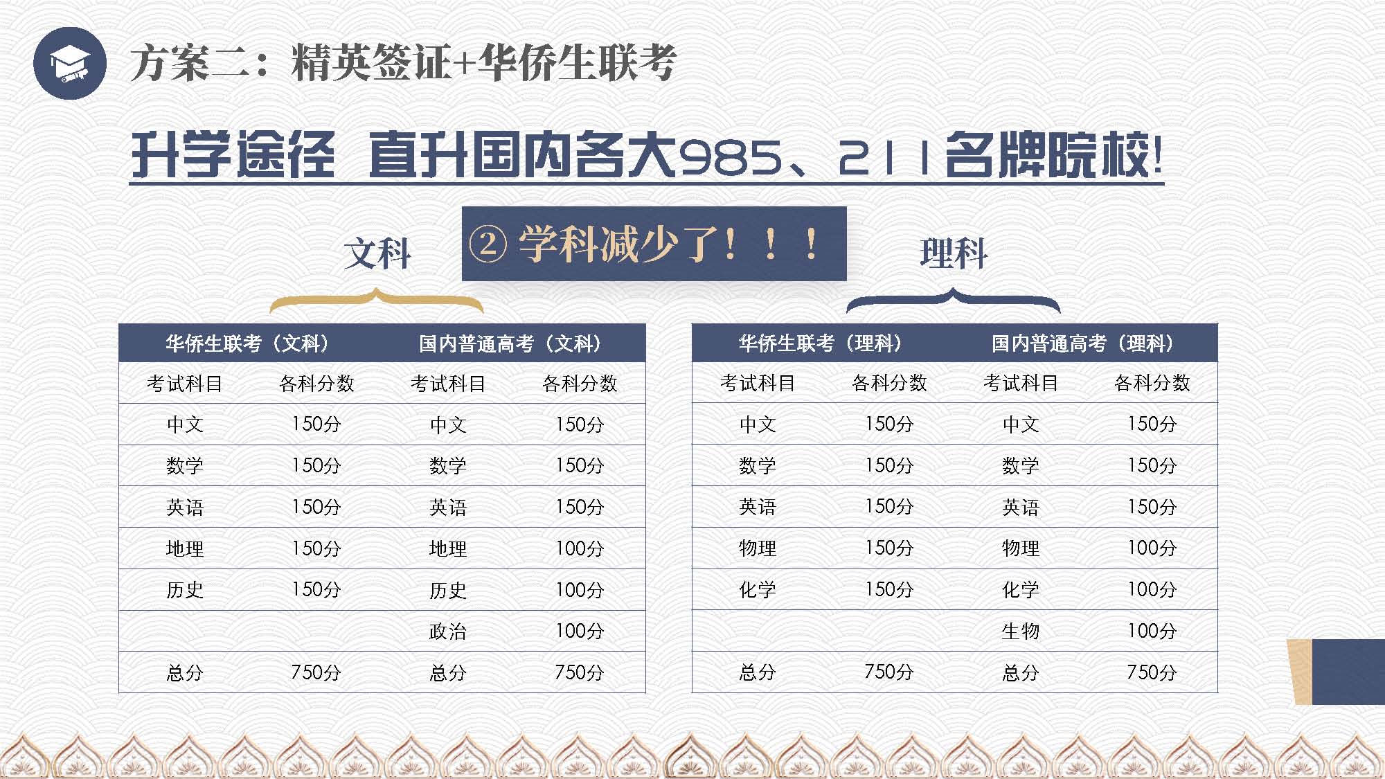 泰国教育介绍 精英签证 华侨生考试 国际学校