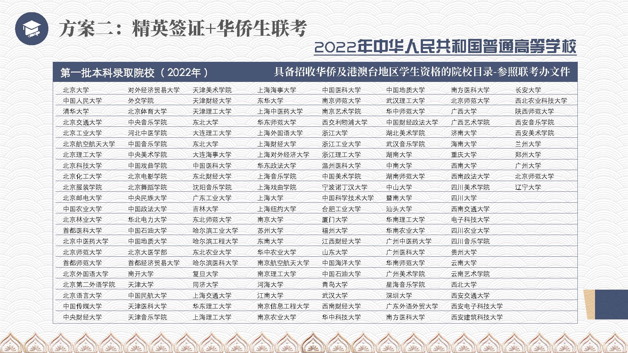 泰国教育介绍 精英签证 华侨生考试 国际学校